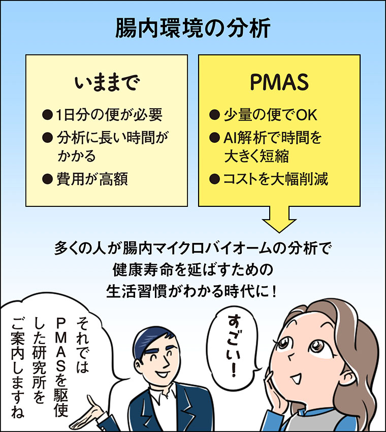 アムウェイ_腸のヘルス講座②漫画イラスト