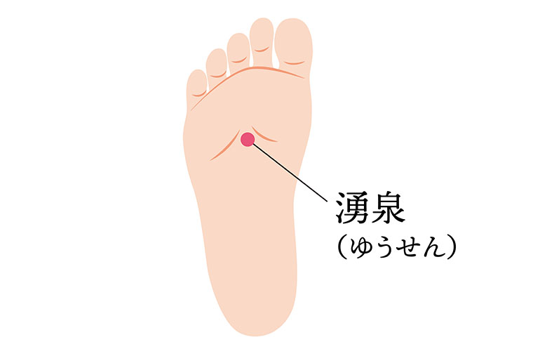 湧泉_ツボ