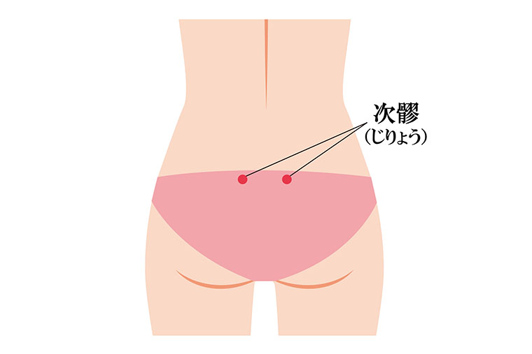 次髎_ツボ