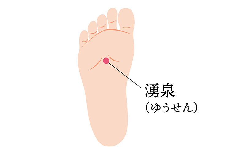 湧泉_ツボ
