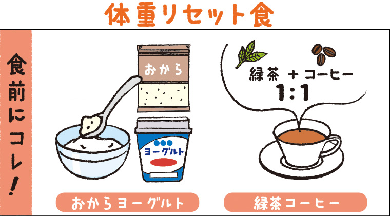 体重リセット食の食前に食べるもの
