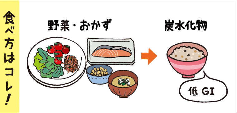 体重リセット食の食べ方