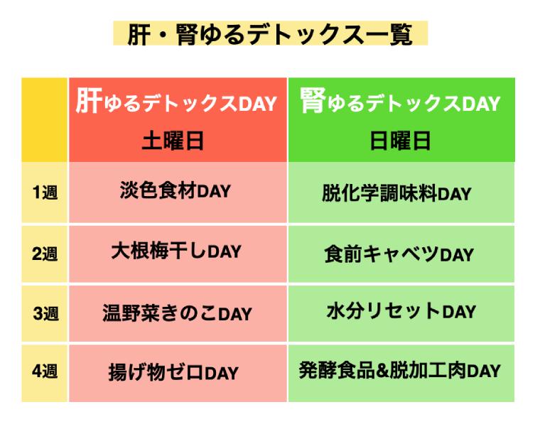 肝腎ゆるデトックス一覧