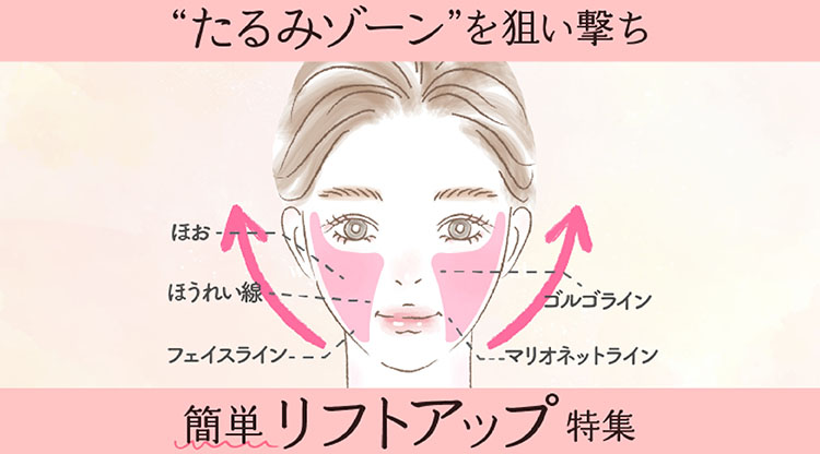 美容特集「リフトアップ術」カルーセル