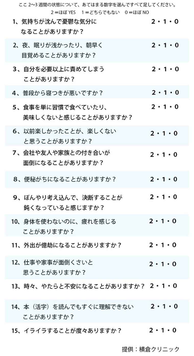 脳疲労度テスト(横倉クリニック)