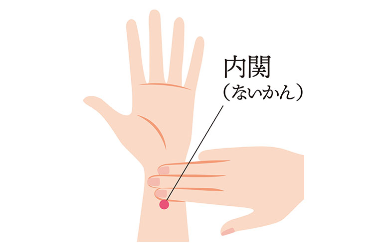 内関_ツボ
