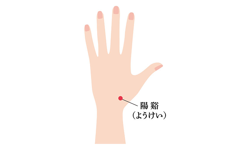 陽谿_ツボ