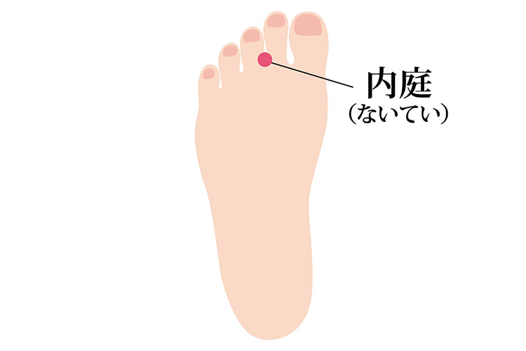 内庭_ツボ
