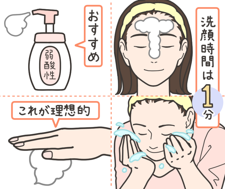 理想的な泡と洗顔時間