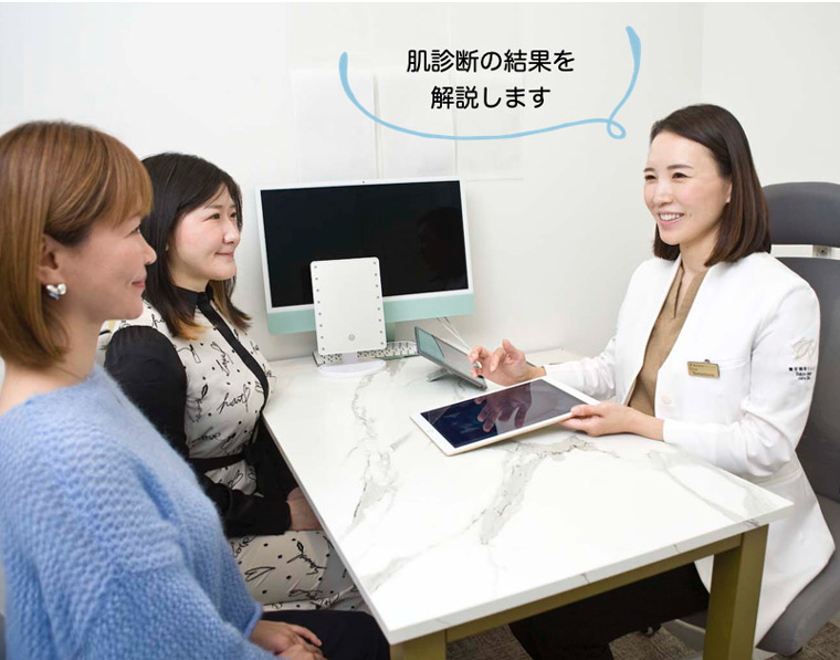 肌診断の説明をする山村先生と読者二人