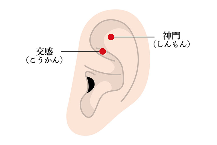 ツボ_神門、交感